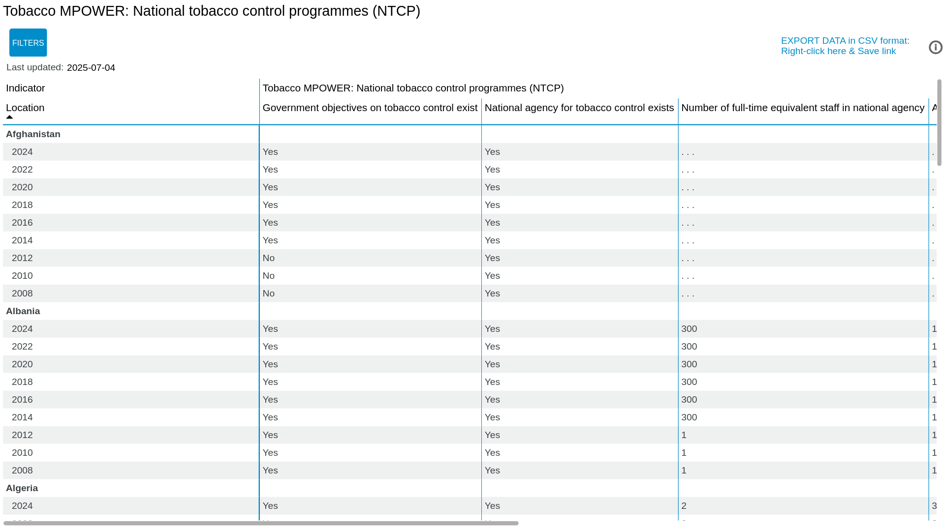 Tobacco MPOWER: National tobacco control programmes (NTCP)