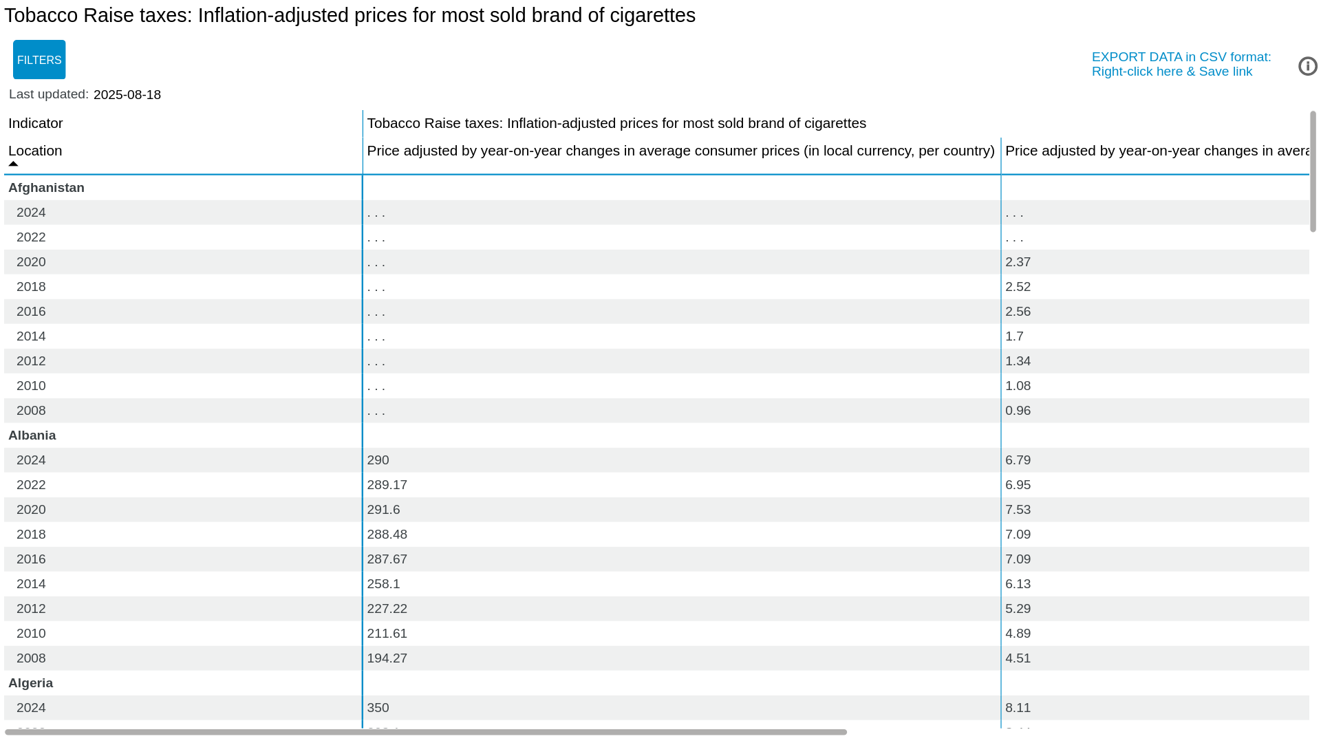 tobacco inflation Tobacco MPOWER Raise taxes: Inflation-adjusted prices for most sold brand  of cigarettes